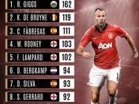 28圈娱乐-德布劳内在中国队比赛中关键助攻，赛事规则更新引发热议！的简单介绍