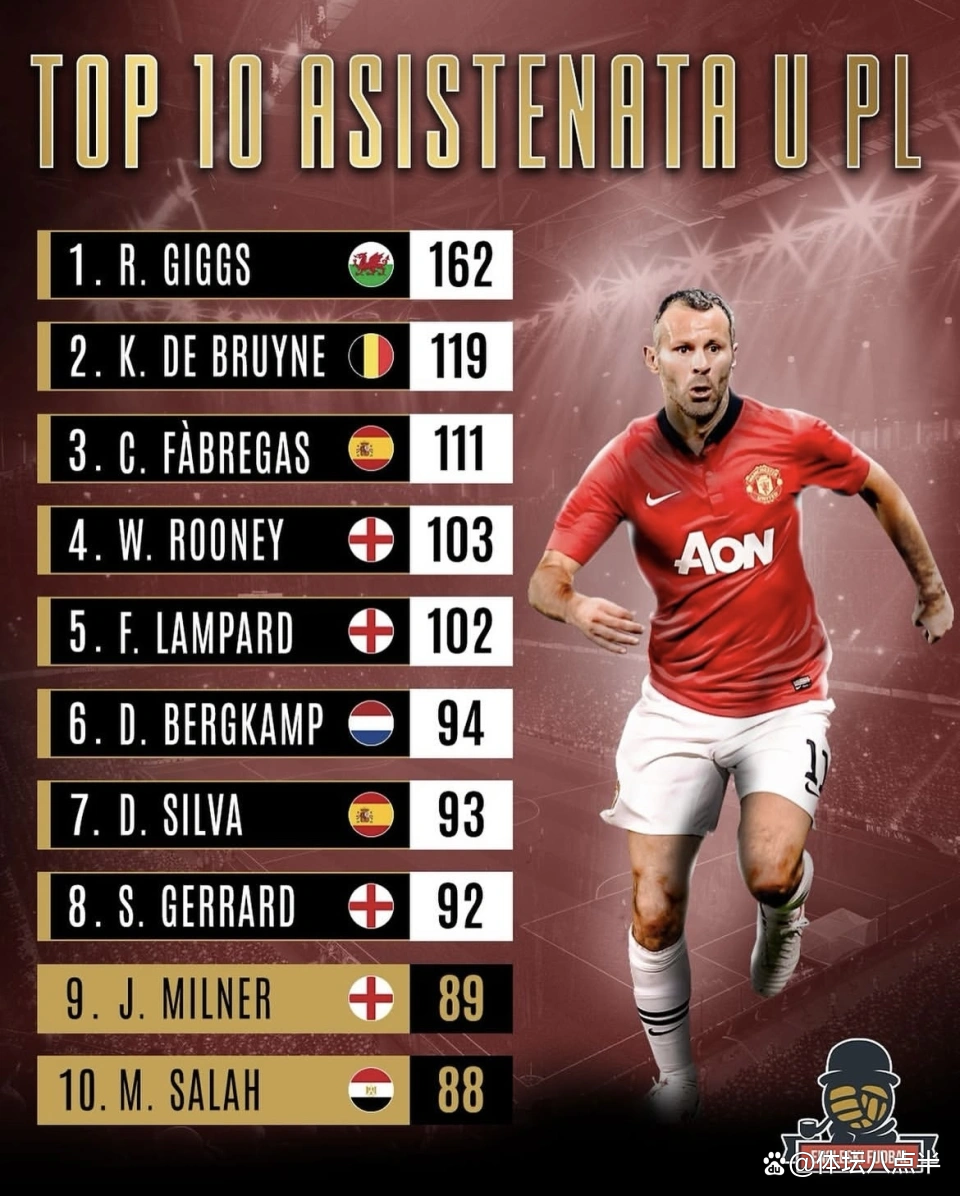 德布劳内在中国队比赛中关键助攻,赛事规则更新引发热议!的简单介绍 德布劳内在中国队比赛中关键助攻,赛事规则更新引发热议!的简单介绍